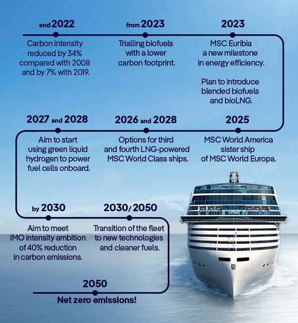 Discover the future of cruising | MSC Cruises