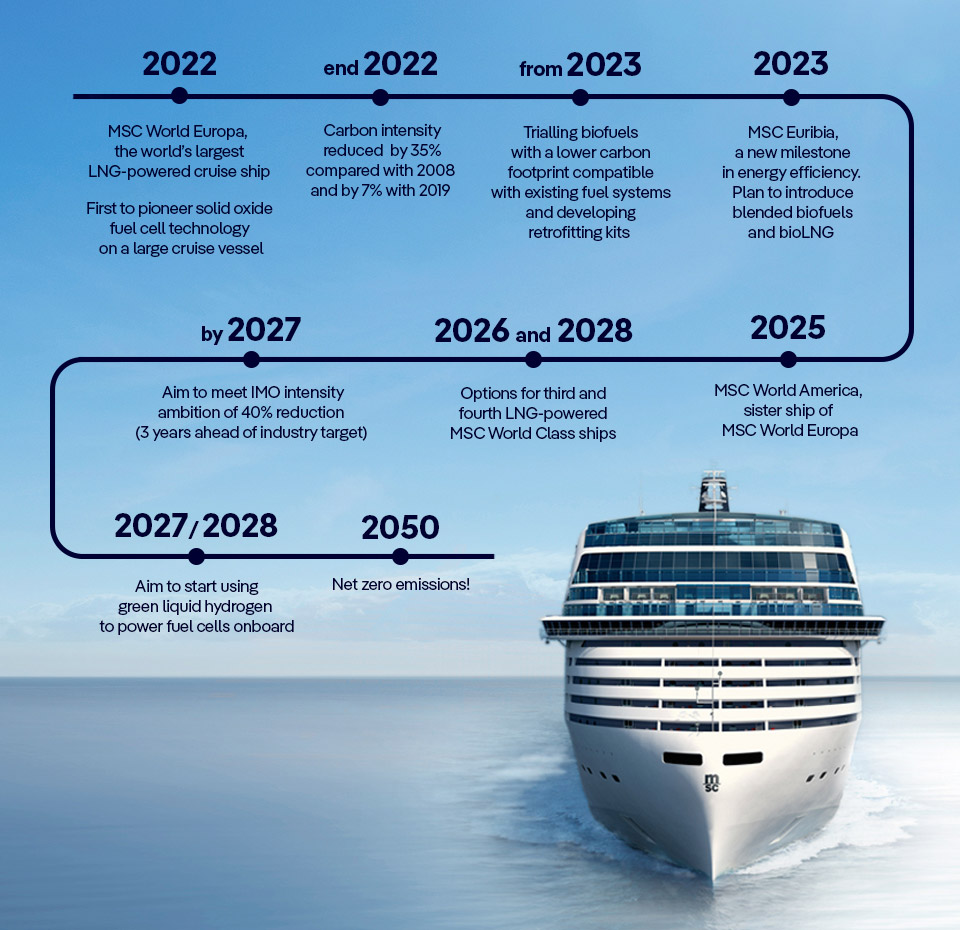 NET-ZERO EMISSIONS BY 2050 – ROADMAP