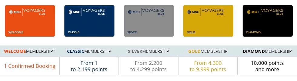 MEMBERSHIP LEVELS